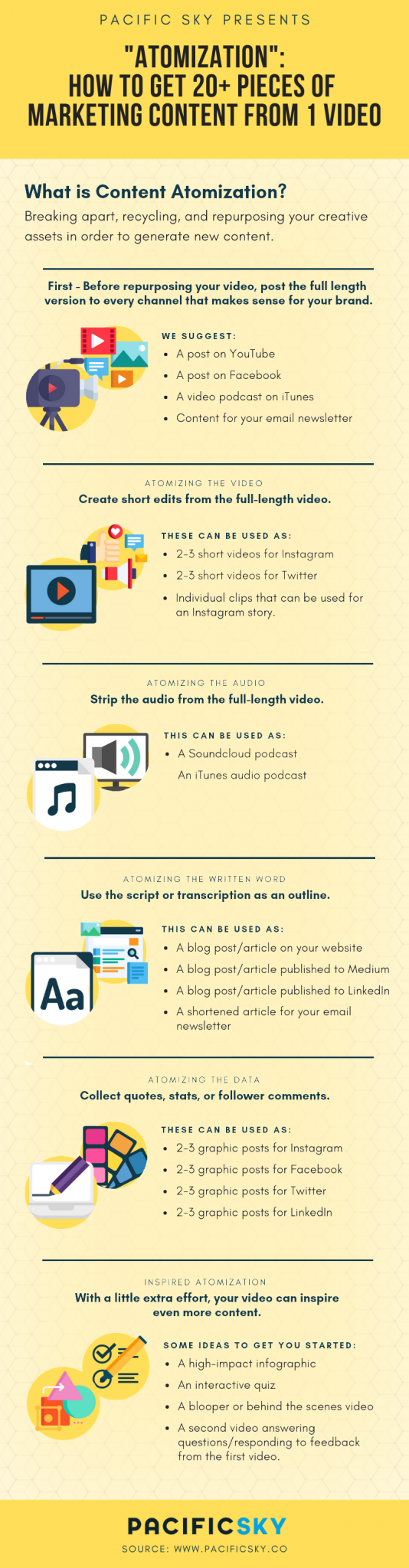 The Insanly Easy Way to Turn 1 Video Into 20 Pieces of Marketing Content Infographic